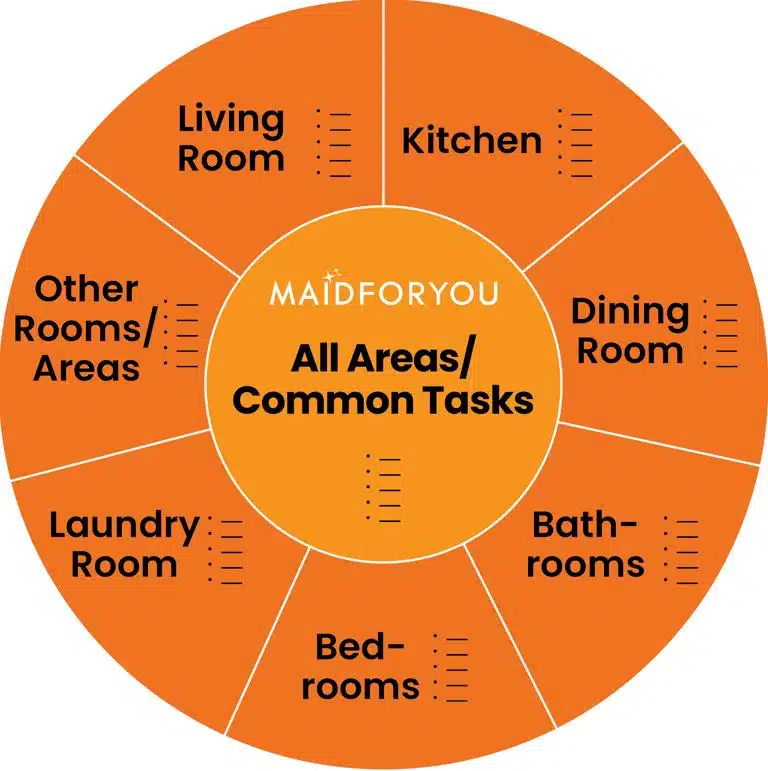 all areas and common tasks for end of lease cleaning illustration